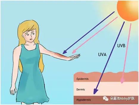 短时间接触紫外线对人体的害处。