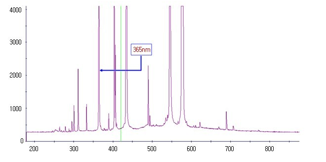 H15/30C的光谱图